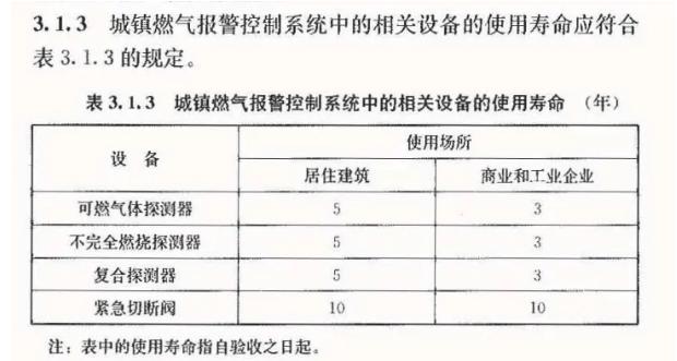 遵義3年到期！燃氣報警器是換芯還是整機報廢？